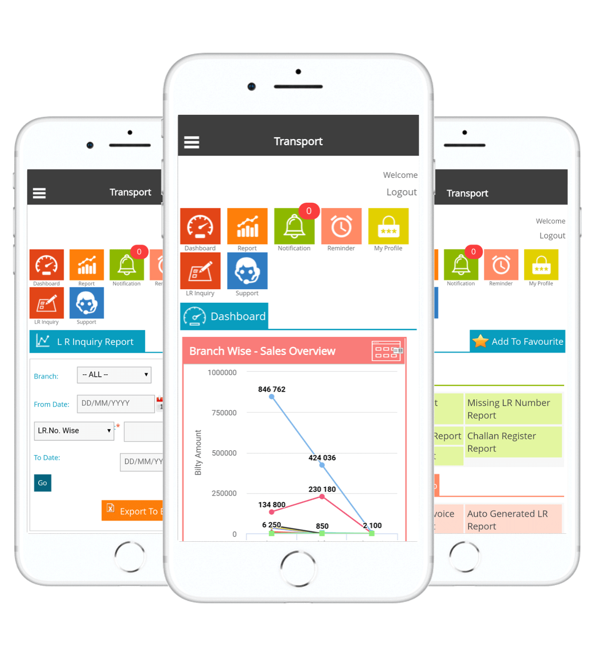 android mobile development